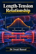 Length-Tension Relationship | Nerve Muscle Physiology Dr Swati Bansal