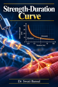 Strength-Duration Curve | Nerve Muscle Physiology Dr Swati Bansal